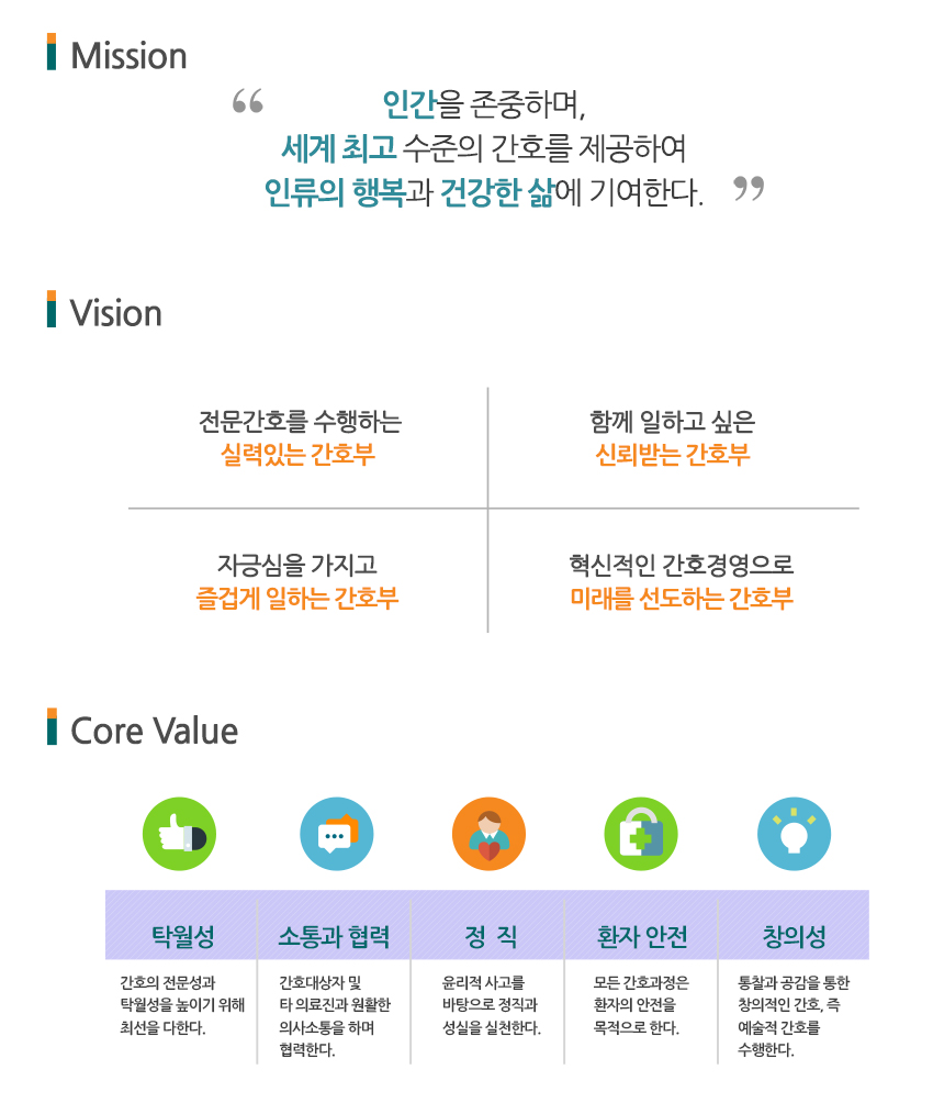 서울아산병원 간호부 미션 및 비젼 핵심가치 이미지 입니다. 하단 설명 참조